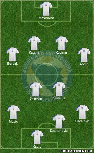 Bosnia and Herzegovina 4-2-2-2 football formation