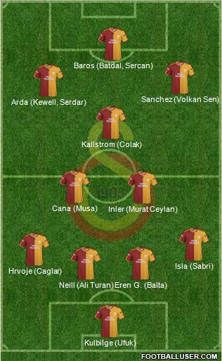 Galatasaray SK Formation 2010