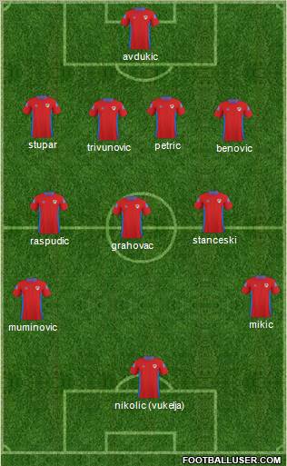 FK Borac Banja Luka Formation 2010