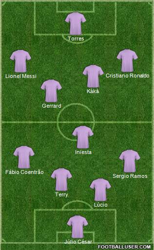 Fifa Team Formation 2010