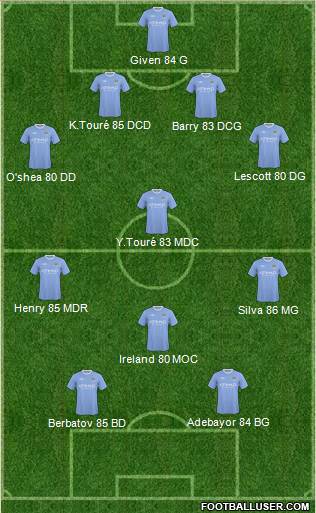 Manchester City 4-4-2 football formation