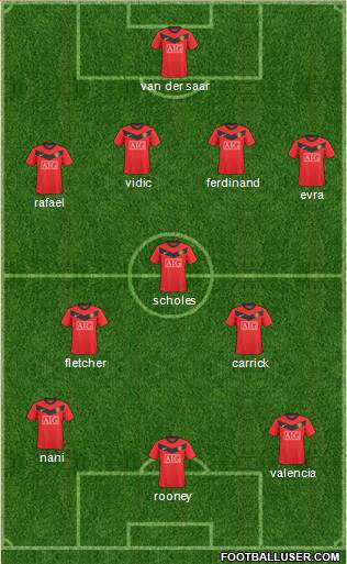 Manchester United Formation 2010