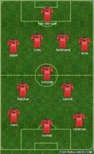 Manchester United football formation