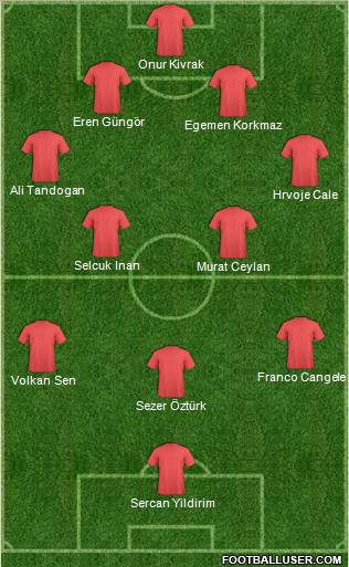 Dream Team Formation 2010