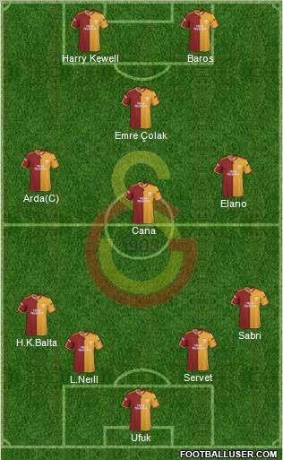 Galatasaray SK Formation 2010