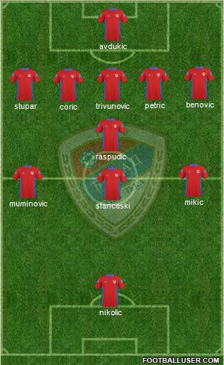 FK Borac Banja Luka Formation 2010