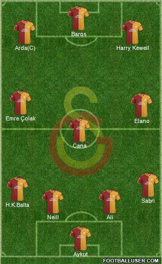 Galatasaray SK Formation 2010