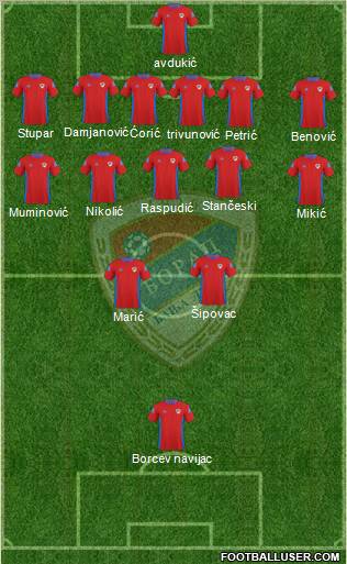 FK Borac Banja Luka Formation 2010
