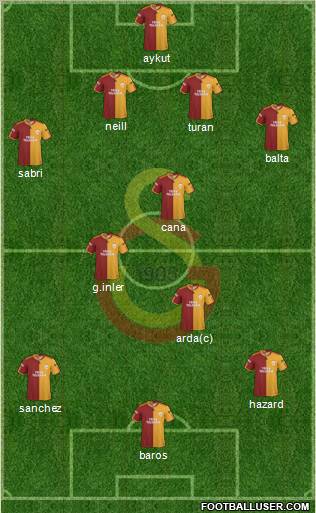 Galatasaray SK Formation 2010