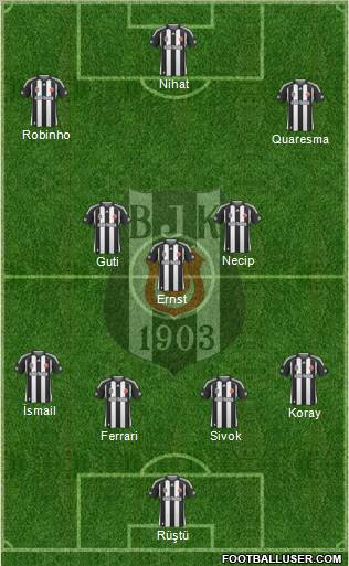 Besiktas JK Formation 2010