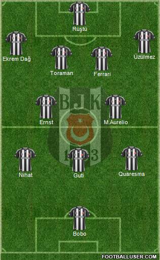 Besiktas JK Formation 2010