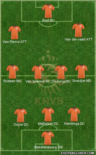 Holland football formation