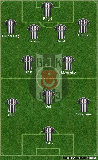 Besiktas JK Formation 2010