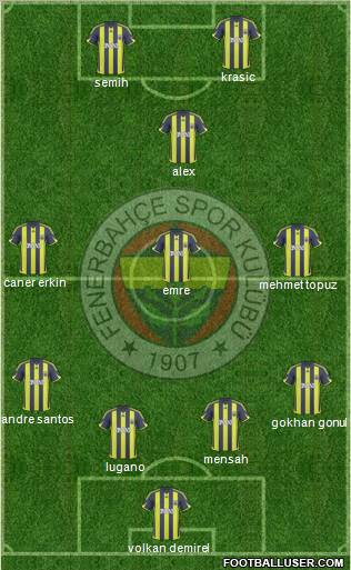 Fenerbahçe SK Formation 2010