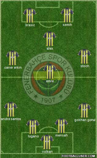 Fenerbahçe SK Formation 2010