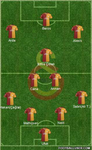 Galatasaray SK Formation 2010