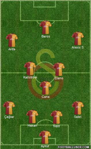 Galatasaray SK Formation 2010