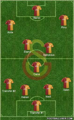 Galatasaray SK Formation 2010