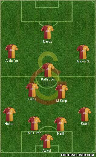 Galatasaray SK Formation 2010