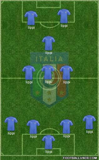 Italy football formation