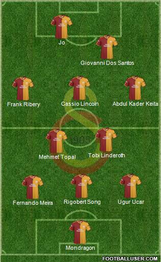Galatasaray SK Formation 2010