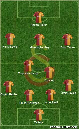 Galatasaray SK Formation 2010