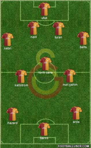 Galatasaray SK Formation 2010