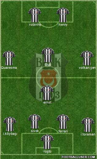Besiktas JK Formation 2010