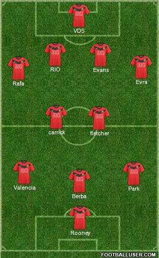 Manchester United football formation