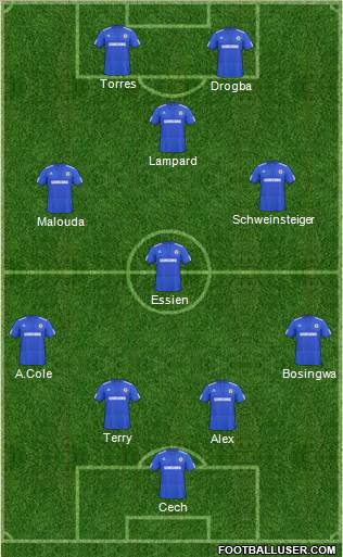 Chelsea football formation