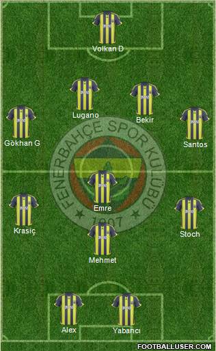 Fenerbahçe SK Formation 2010