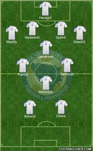 Bosnia and Herzegovina 4-3-1-2 football formation