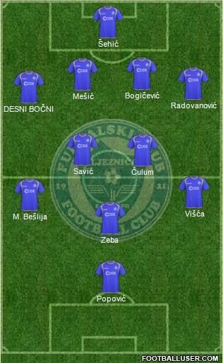 FK Zeljeznicar Sarajevo Formation 2010