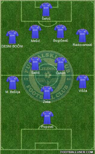 FK Zeljeznicar Sarajevo football formation