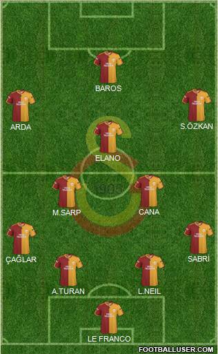 Galatasaray SK Formation 2010