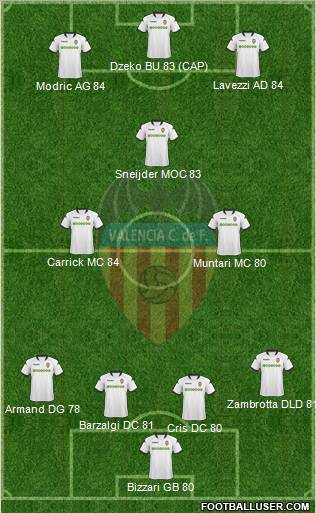 Valencia C.F., S.A.D. football formation