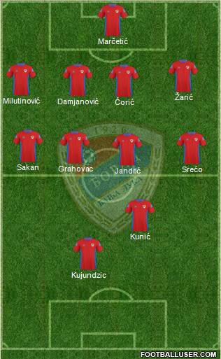 FK Borac Banja Luka Formation 2010