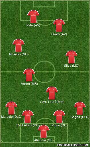 Arsenal Formation 2010