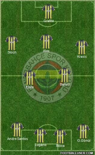 Fenerbahçe SK Formation 2010