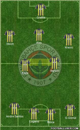 Fenerbahçe SK