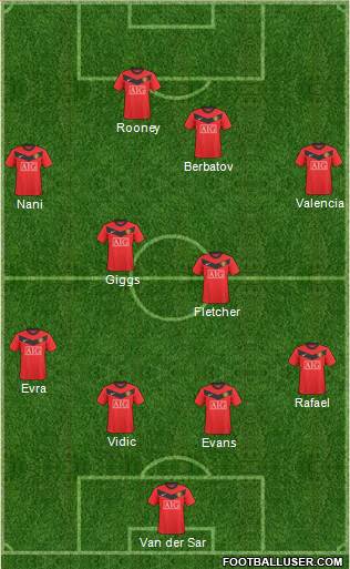Manchester United Formation 2010