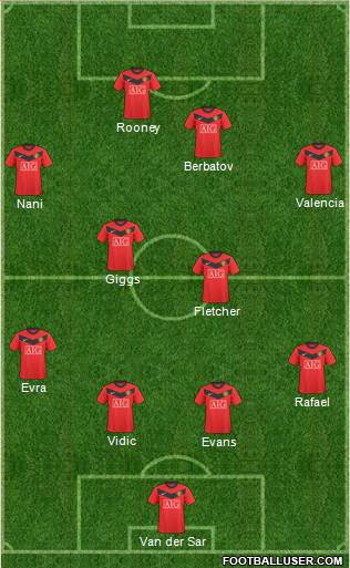 Manchester United football formation