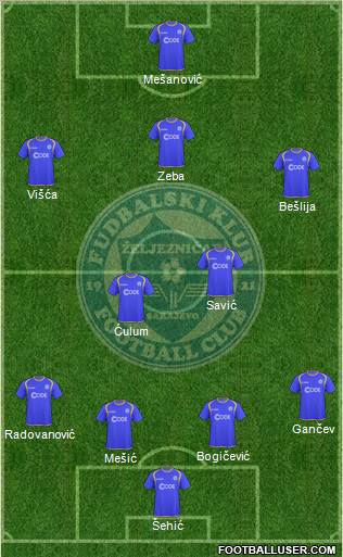 FK Zeljeznicar Sarajevo Formation 2010