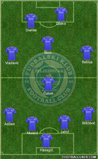 FK Zeljeznicar Sarajevo 4-4-2 football formation