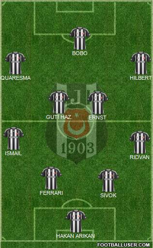Besiktas JK Formation 2010