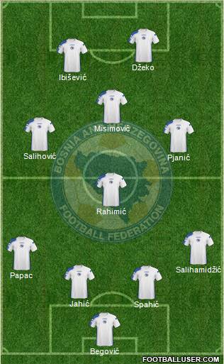 Bosnia and Herzegovina 4-4-2 football formation