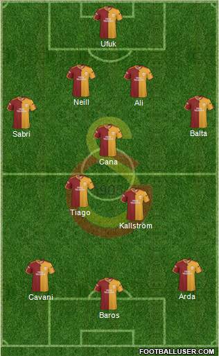 Galatasaray SK Formation 2010