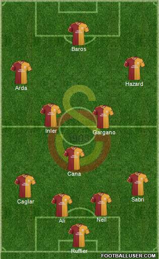 Galatasaray SK Formation 2010