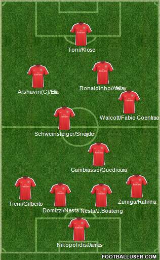 Arsenal Formation 2010