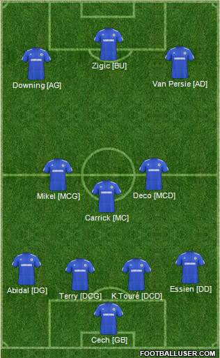 Chelsea football formation